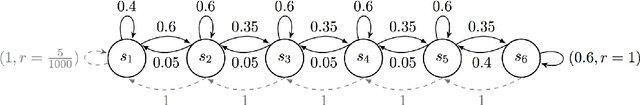 Figure 2 for Differentially Private Regret Minimization in Episodic Markov Decision Processes