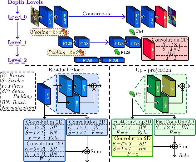 Figure 2 for Fast Disparity Estimation from a Single Compressed Light Field Measurement