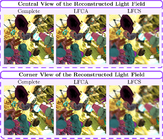 Figure 3 for Fast Disparity Estimation from a Single Compressed Light Field Measurement