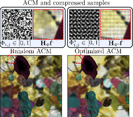 Figure 4 for Fast Disparity Estimation from a Single Compressed Light Field Measurement