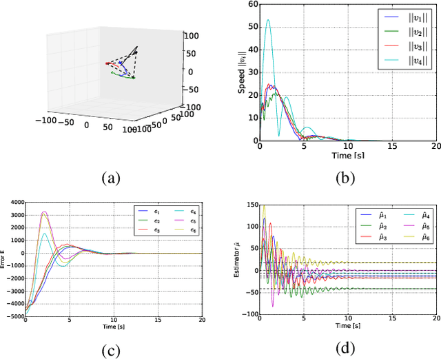 Figure 3 for Taming mismatches in inter-agent distances for the formation-motion control of second-order agents