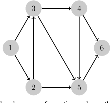Figure 4 for Taming mismatches in inter-agent distances for the formation-motion control of second-order agents