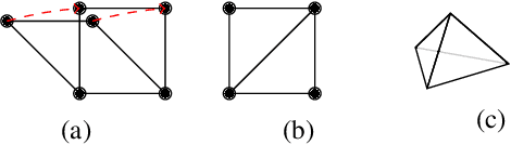 Figure 1 for Taming mismatches in inter-agent distances for the formation-motion control of second-order agents