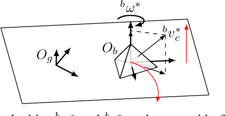 Figure 2 for Taming mismatches in inter-agent distances for the formation-motion control of second-order agents