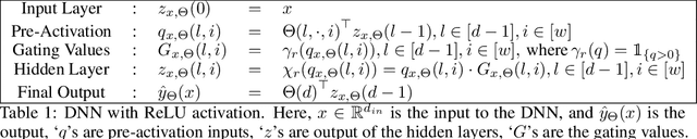 Figure 1 for Neural Path Features and Neural Path Kernel : Understanding the role of gates in deep learning