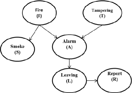 Figure 1 for PGMHD: A Scalable Probabilistic Graphical Model for Massive Hierarchical Data Problems