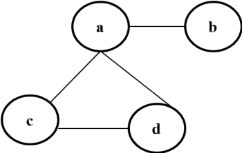 Figure 3 for PGMHD: A Scalable Probabilistic Graphical Model for Massive Hierarchical Data Problems