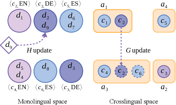 Figure 1 for Multilingual Clustering of Streaming News