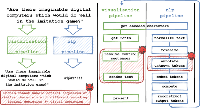 Figure 1 for Bad Characters: Imperceptible NLP Attacks