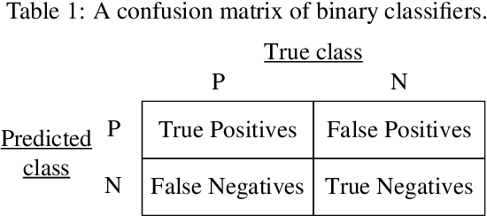 Figure 1 for Multiobjective Optimization of Classifiers by Means of 3-D Convex Hull Based Evolutionary Algorithm