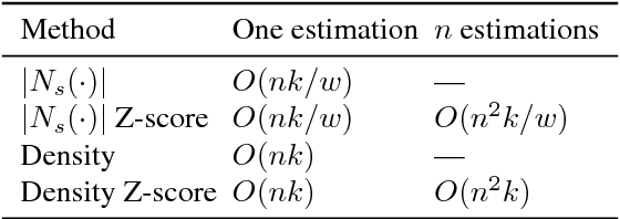 Figure 2 for A simple efficient density estimator that enables fast systematic search