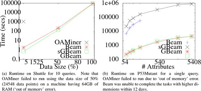 Figure 4 for A simple efficient density estimator that enables fast systematic search