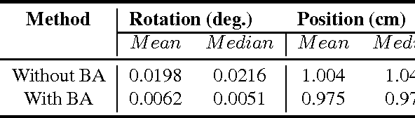 Figure 4 for Batch based Monocular SLAM for Egocentric Videos