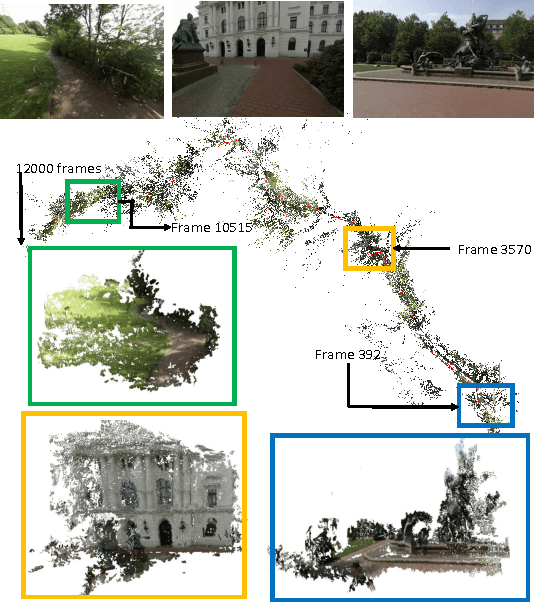 Figure 1 for Batch based Monocular SLAM for Egocentric Videos
