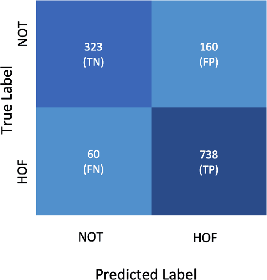 Figure 1 for HaT5: Hate Language Identification using Text-to-Text Transfer Transformer
