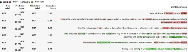 Figure 2 for HaT5: Hate Language Identification using Text-to-Text Transfer Transformer