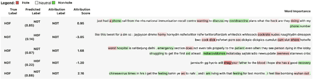 Figure 3 for HaT5: Hate Language Identification using Text-to-Text Transfer Transformer