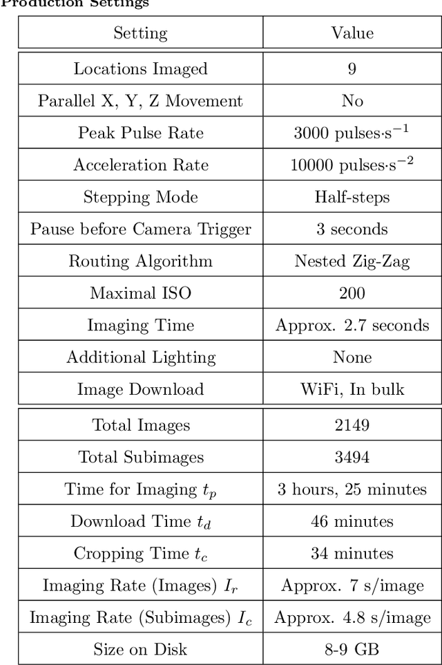 Figure 4 for An embedded system for the automated generation of labeled plant images to enable machine learning applications in agriculture