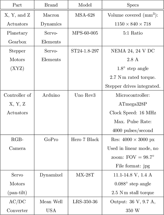 Figure 2 for An embedded system for the automated generation of labeled plant images to enable machine learning applications in agriculture