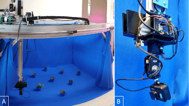 Figure 3 for An embedded system for the automated generation of labeled plant images to enable machine learning applications in agriculture