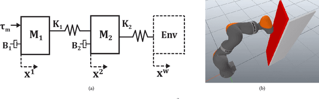 Figure 3 for Minimum directed information: A design principle for compliant robots