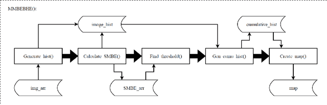 Figure 1 for FPGA Implementation of Minimum Mean Brightness Error Bi-Histogram Equalization