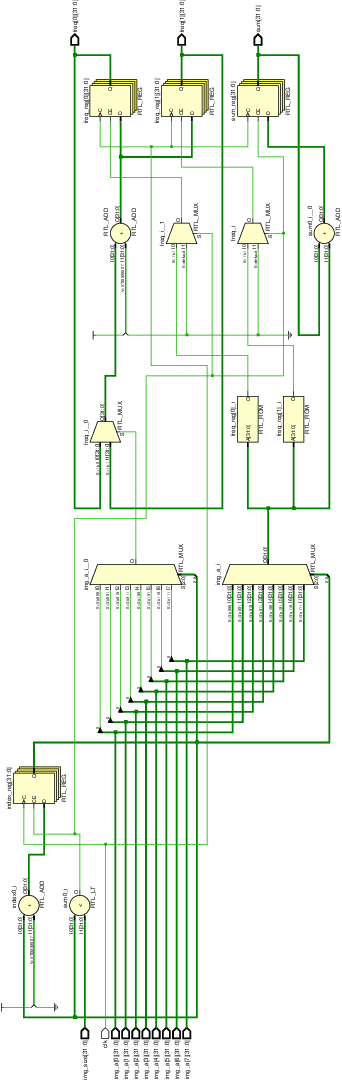 Figure 2 for FPGA Implementation of Minimum Mean Brightness Error Bi-Histogram Equalization