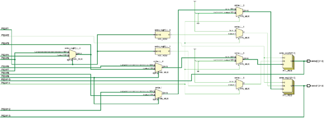 Figure 3 for FPGA Implementation of Minimum Mean Brightness Error Bi-Histogram Equalization