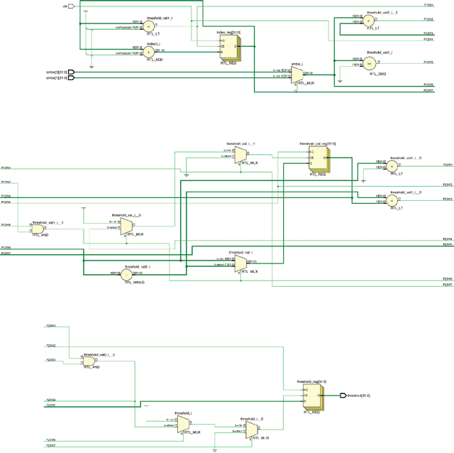 Figure 4 for FPGA Implementation of Minimum Mean Brightness Error Bi-Histogram Equalization