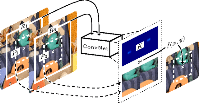 Figure 1 for Video Frame Interpolation via Adaptive Convolution