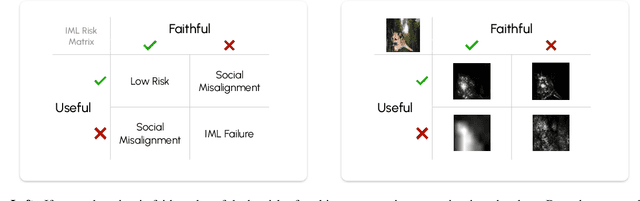Figure 2 for From Correlation to Causation: Formalizing Interpretable Machine Learning as a Statistical Process