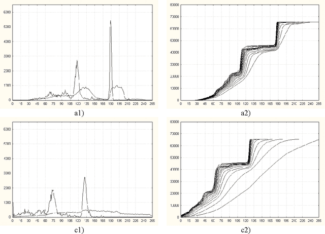 Figure 1 for On Image Filtering, Noise and Morphological Size Intensity Diagrams