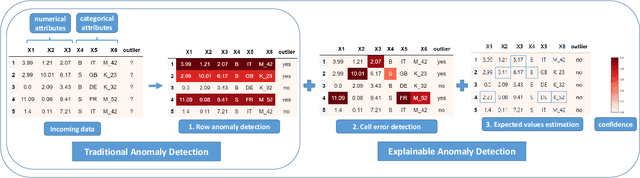 Figure 1 for Explaining Anomalies using Denoising Autoencoders for Financial Tabular Data