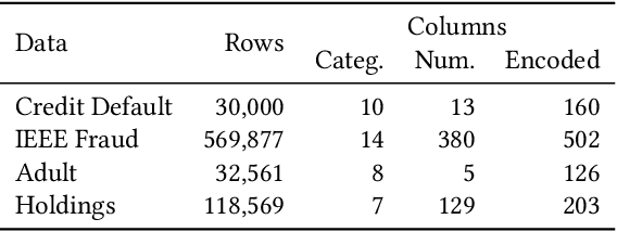 Figure 2 for Explaining Anomalies using Denoising Autoencoders for Financial Tabular Data