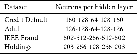 Figure 4 for Explaining Anomalies using Denoising Autoencoders for Financial Tabular Data