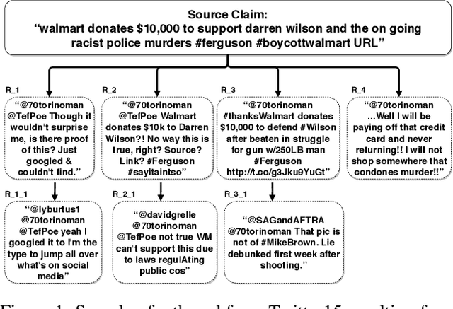 Figure 1 for Interpretable Rumor Detection in Microblogs by Attending to User Interactions