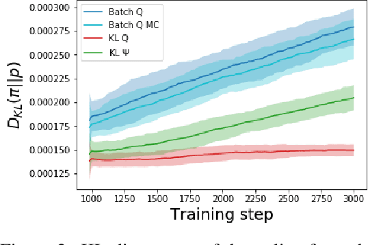 Figure 4 for Way Off-Policy Batch Deep Reinforcement Learning of Implicit Human Preferences in Dialog