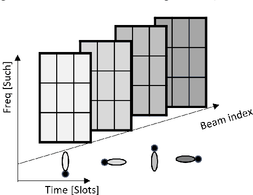 Figure 3 for Spatial-Interference Aware Cooperative Resource Allocation for 5G NR Sidelink Communications