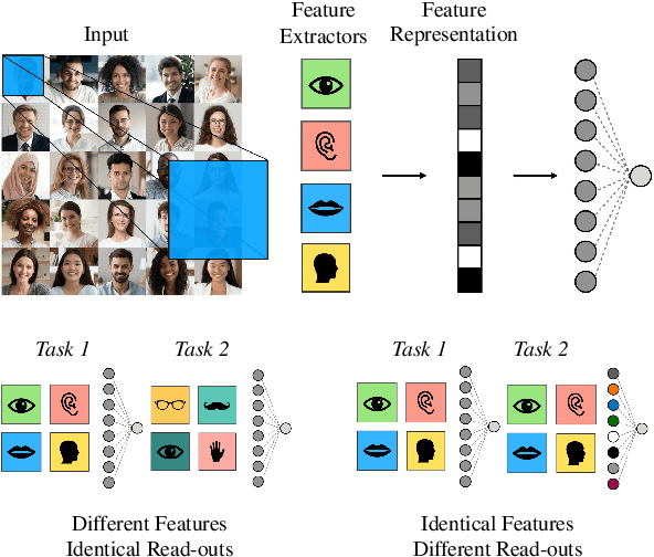 Figure 4 for Continual Learning in the Teacher-Student Setup: Impact of Task Similarity