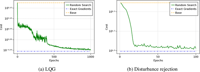 Figure 4 for Learning over All Stabilizing Nonlinear Controllers for a Partially-Observed Linear System