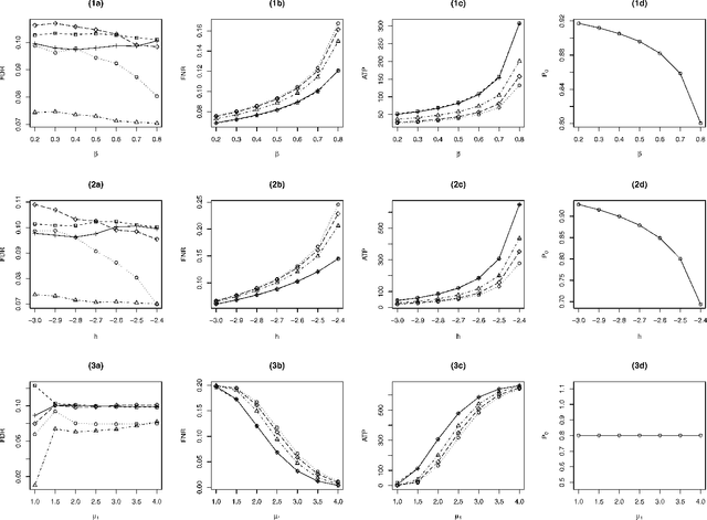 Figure 1 for Multiple Testing for Neuroimaging via Hidden Markov Random Field