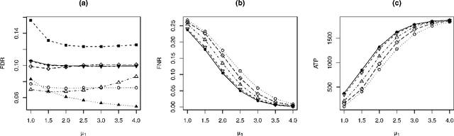 Figure 3 for Multiple Testing for Neuroimaging via Hidden Markov Random Field