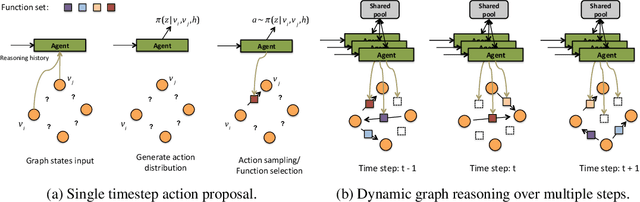 Figure 1 for Policy Message Passing: A New Algorithm for Probabilistic Graph Inference