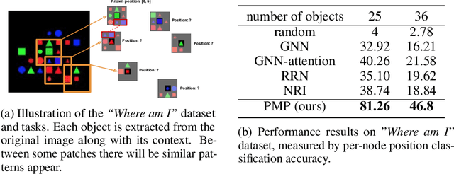 Figure 3 for Policy Message Passing: A New Algorithm for Probabilistic Graph Inference