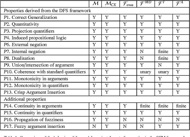 Figure 1 for Characterizing Quantifier Fuzzification Mechanisms: a behavioral guide for practical applications