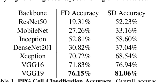 Figure 2 for How Do the Hearts of Deep Fakes Beat? Deep Fake Source Detection via Interpreting Residuals with Biological Signals