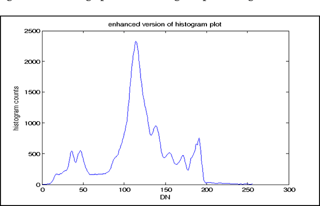 Figure 1 for A Novel Histogram Based Robust Image Registration Technique