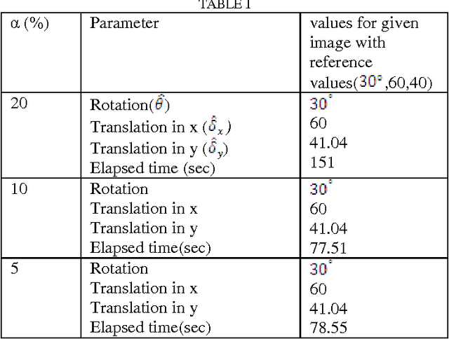 Figure 2 for A Novel Histogram Based Robust Image Registration Technique