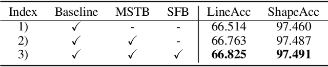 Figure 2 for Semi-Supervised Wide-Angle Portraits Correction by Multi-Scale Transformer