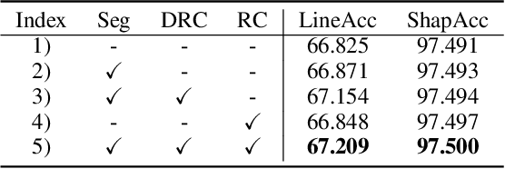 Figure 4 for Semi-Supervised Wide-Angle Portraits Correction by Multi-Scale Transformer